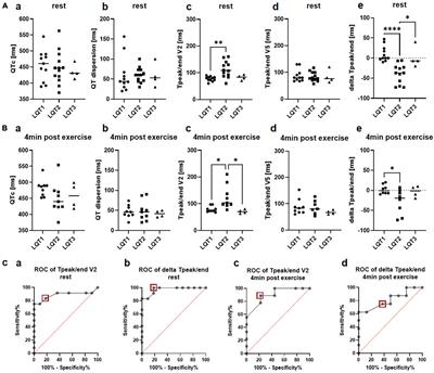 Genotype-Specific ECG-Based Risk Stratification Approaches in Patients With Long-QT Syndrome